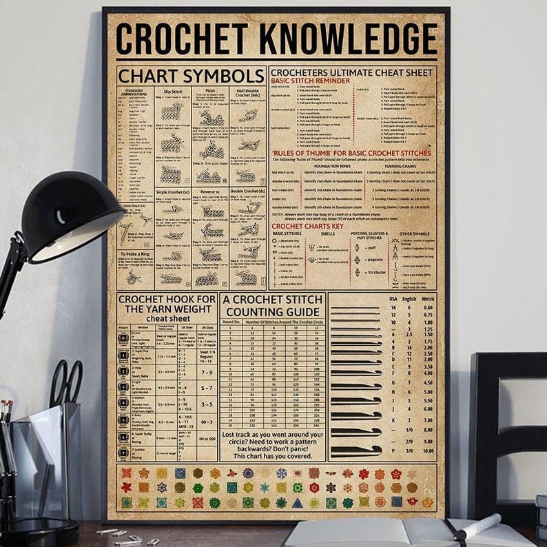 Crochet Knowledge Poster  Canvas