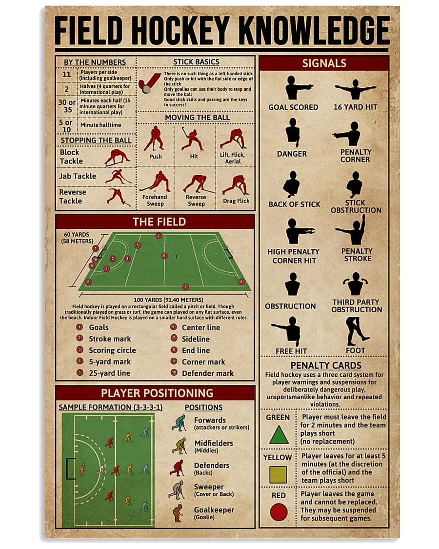 Field Hockey Knowledge Poster  Canvas