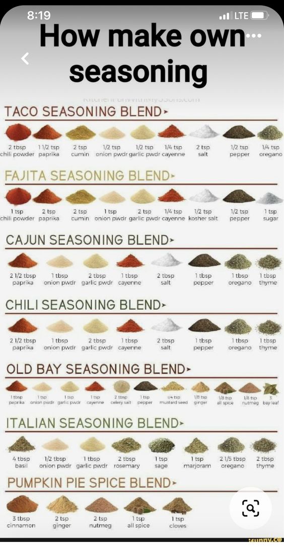 How Make Own Seasoning Poster