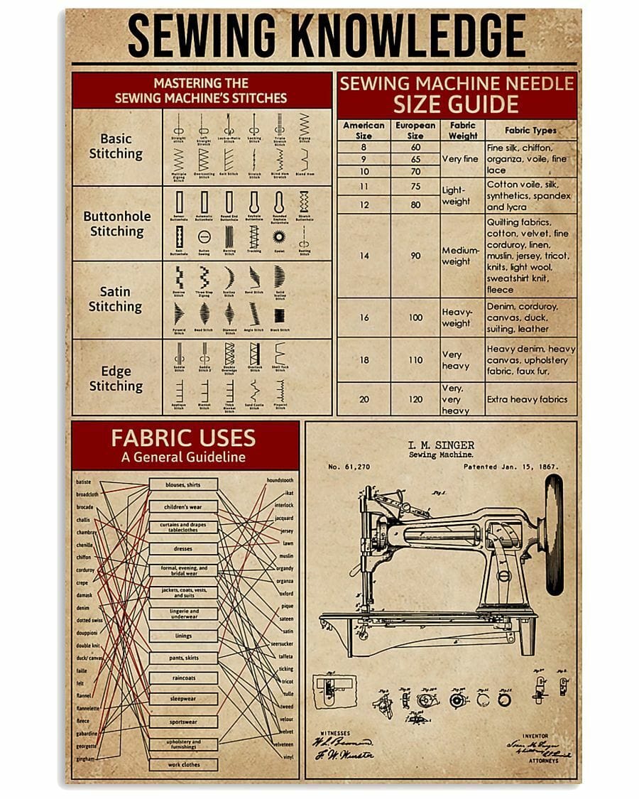 Sewing Knowledge Poster  Canvas