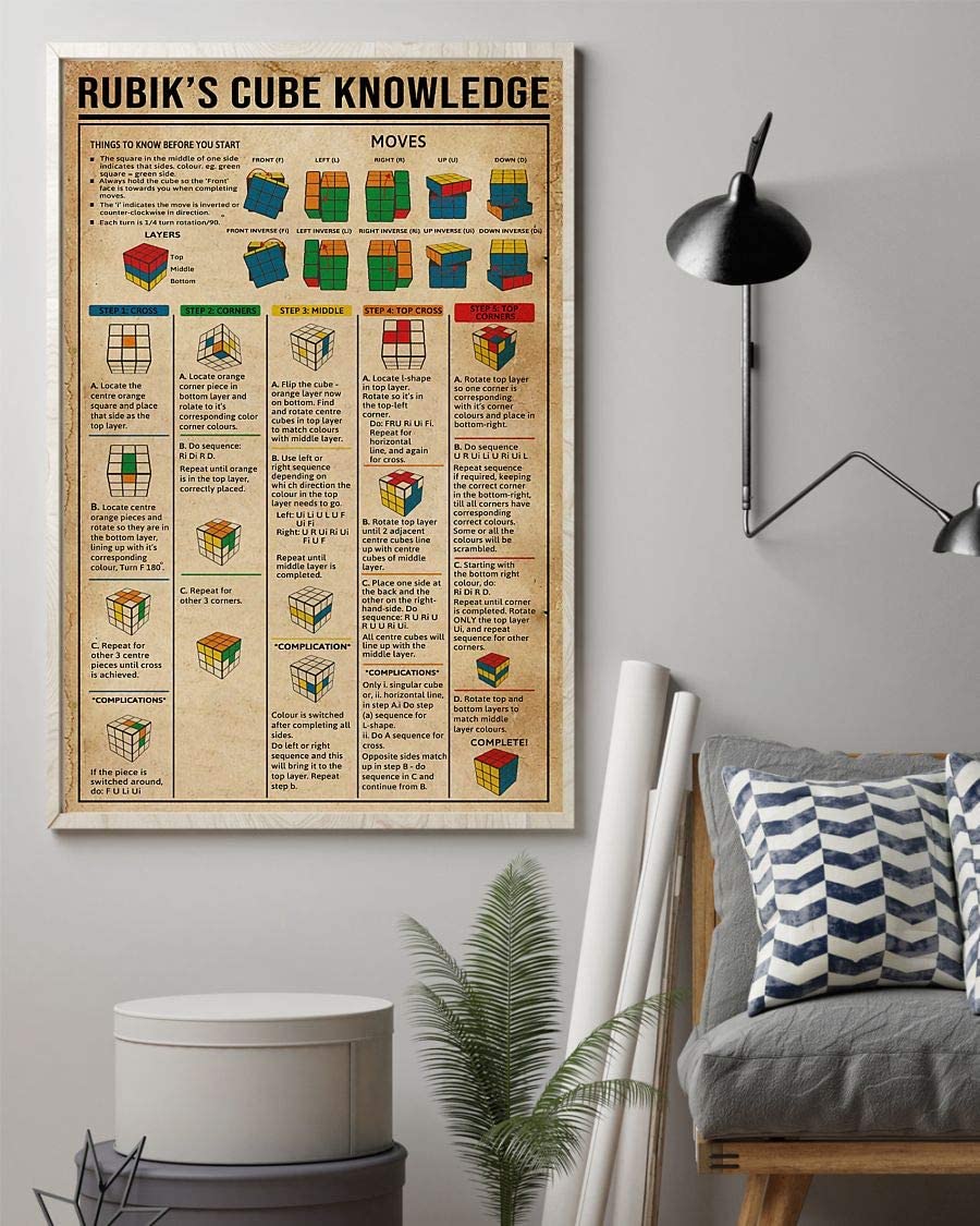 Rubik S Cube Knowledge Poster